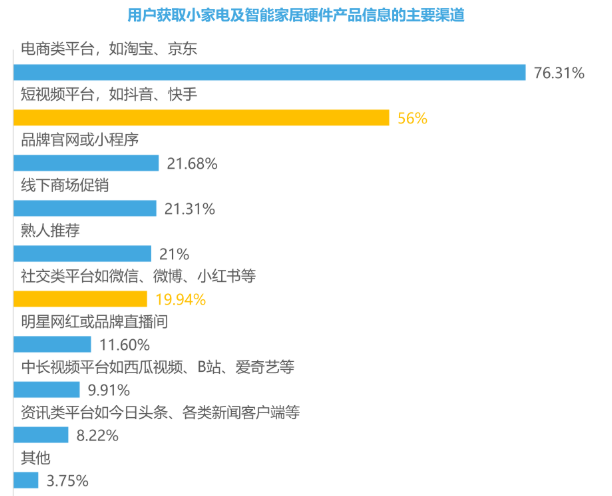 小红书上投放智能家电广告的优势有哪些？