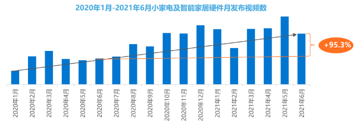 智能家居行业在小红书广告推广怎样才能适应不同的场需求？