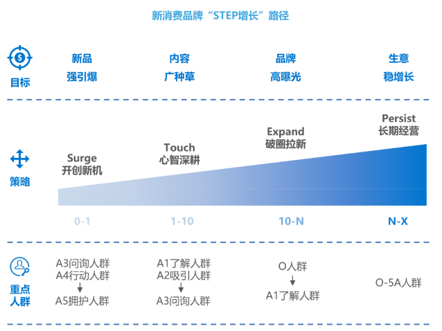 小家电行业在小红书推广营销的路径是怎样的？