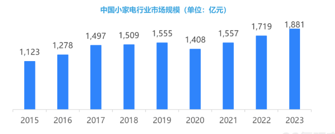 未来在小红书投放智能家电广告的前景如何？