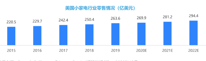 跟其它国家相比，用户对于国内家电行业的需求是怎样的？