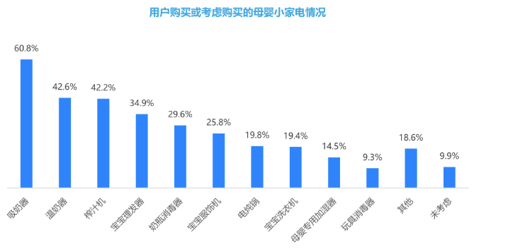 在小红书推广智能家电行业的趋势是怎样的？