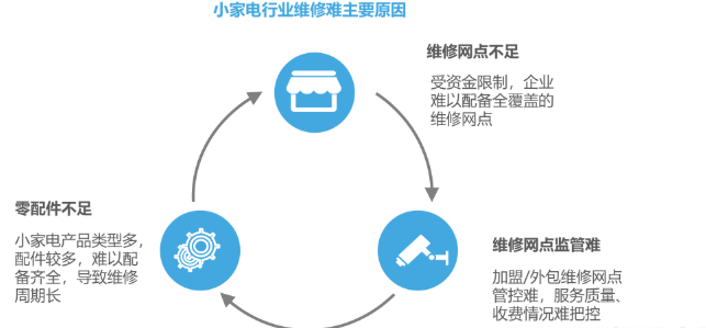 小红书推广智能家电的核心方向是怎样的？