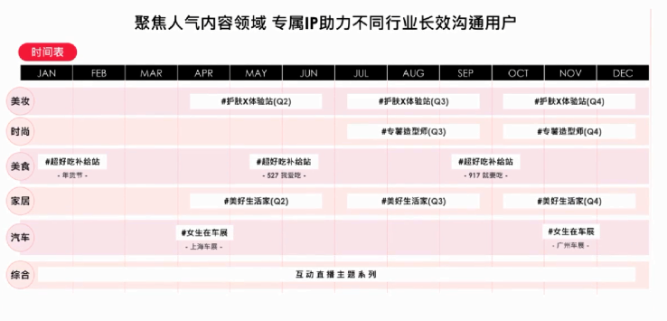 不同的行业在小红书开户的资质是一样的吗？