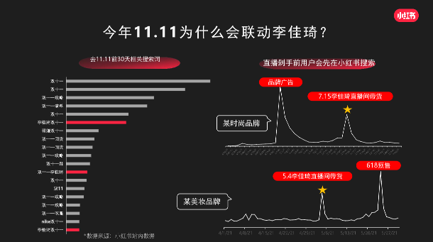 双十一来临，品牌怎样借着这一节点在小红书营销推广？