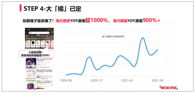 美妆行业怎样实现线上线下联动推广？