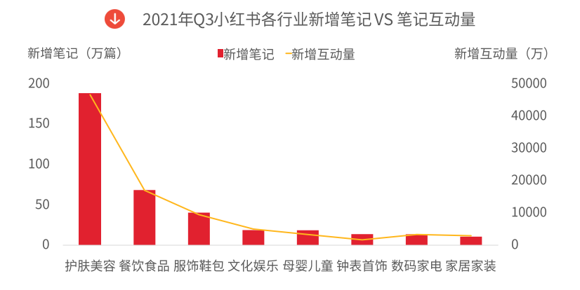 护肤广告在小红书推广的效果如何？