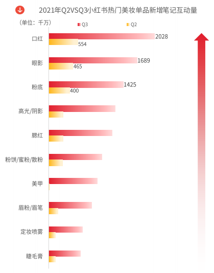 在小红书投放美妆广告的展现样式有哪些？