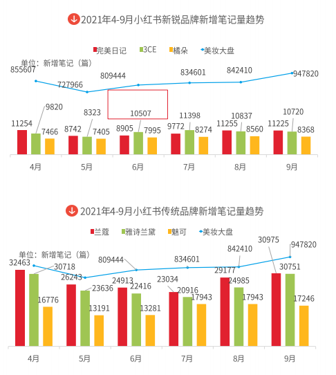 新锐美妆品牌在小红书的推广策略有哪些？