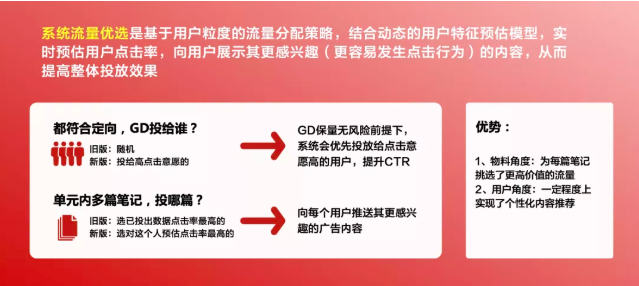 小红书信息流推广是怎样帮助品牌全面营销的？