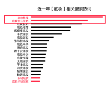 怎么在小红书上面投放广告啊！