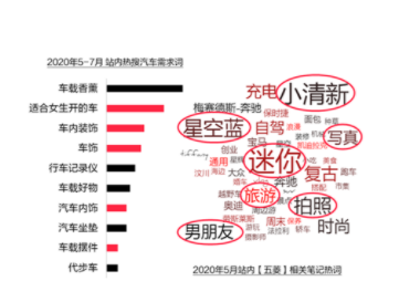 小红书开户代理商