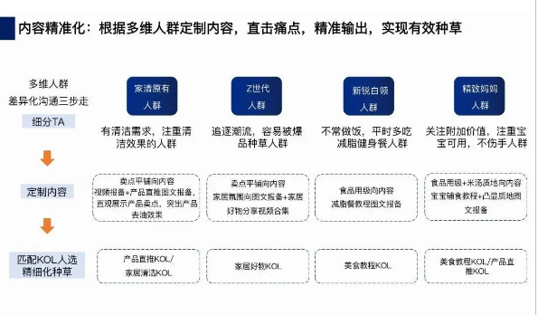 当家庭清洁品牌遇见小红书-小红书广告推广