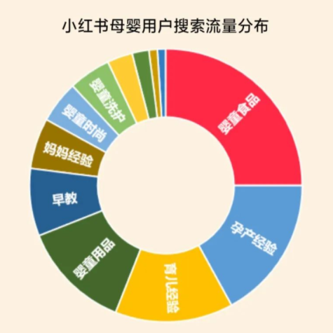 当「后浪」成为新家长，小红书如何点亮母婴推广营销新灵感？