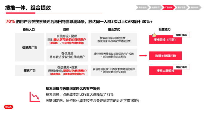 借助聚光平台的搜推打通特性，进行信息流和搜索广告投放，进一步搜集客资实现转化。