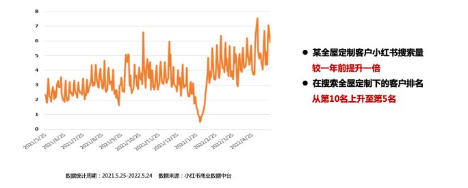 蒲公英+聚光平台  用好内容+好流量撬动好生意