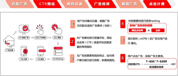 小红书广告平台——聚光平台信息流产品介绍