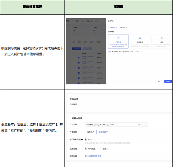 在聚光平台中使用 Nobid 投放能力，需要进行的设置有【预算】、【推广目标】、【自动出价】- 【自动控制】