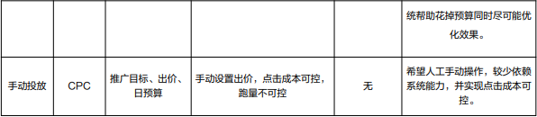 下面的表格对比介绍信息流三种投放能力，方便根据实际情况对照选择。