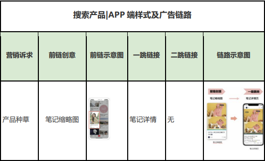 APP端样式及广告链路