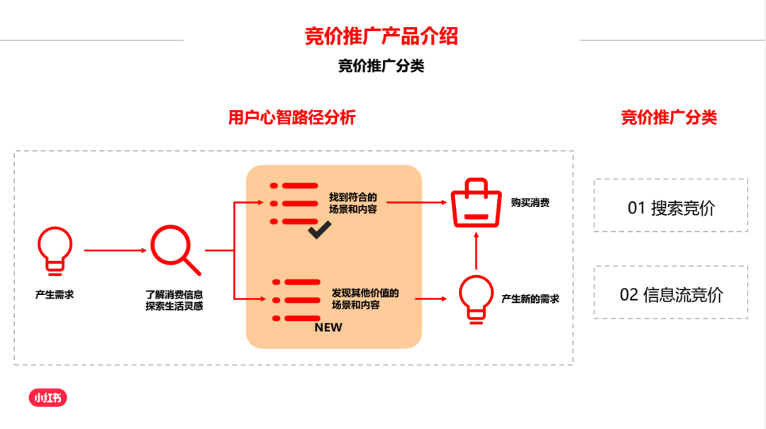 小红书广告怎么投？全方位解读