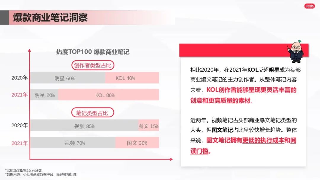 如果你正在做一块，或者想从整体上了解小红书广告运营。这份资料可以看看。