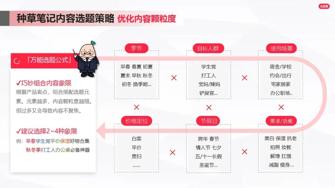 如果你正在做一块，或者想从整体上了解小红书广告运营。这份资料可以看看。