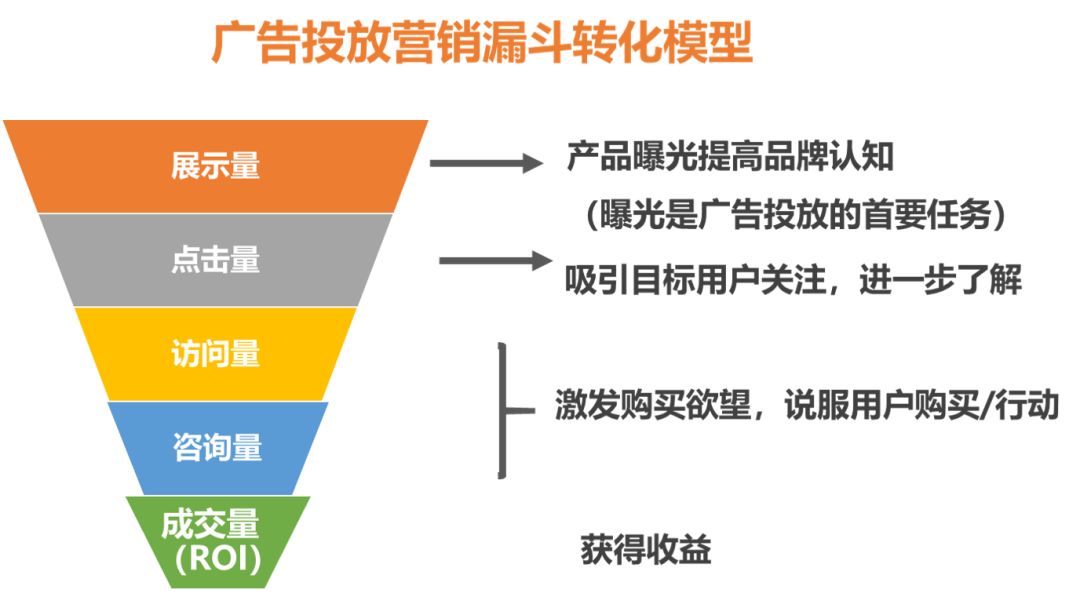 小红书信息流广告展现低？送你一份流量优化秘籍