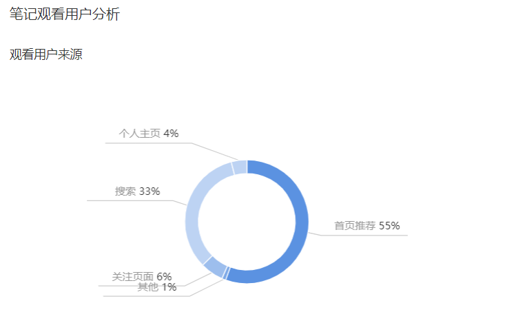 小红书如何优化搜索排名？手把手教你