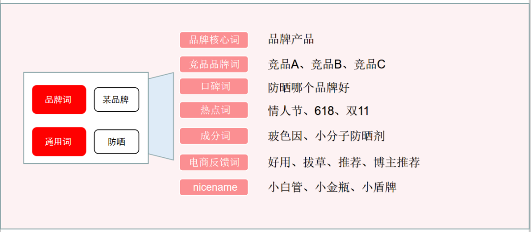 今天我们整点小红书广告运营干货，需要大家沉下心思考，里面不少经验都是可以直接复用的。