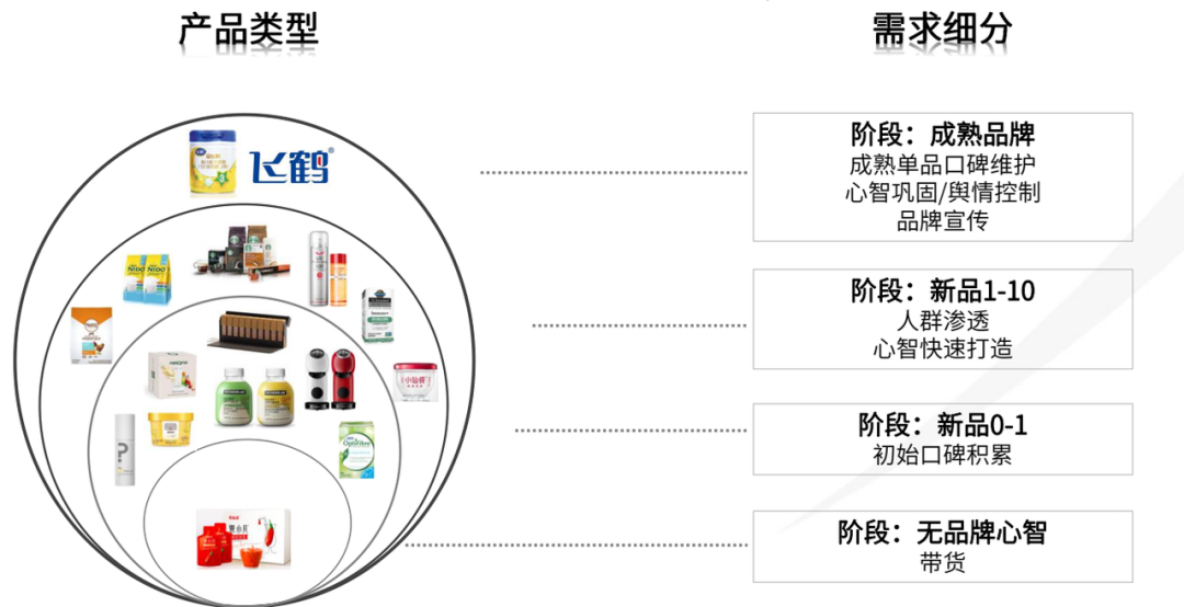 如何在小红书做内容投放？商家必看