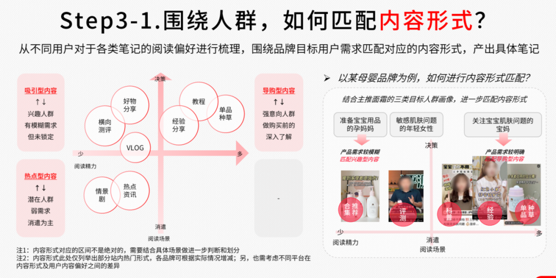 指有兴趣的用户，有模糊需求但未锁定精准人群，内容形式围绕着好物分享、横向测评、场景类vlog等形式；