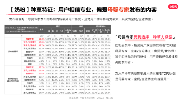 90后主力奶粉消费，更偏爱母婴专家的建议内容