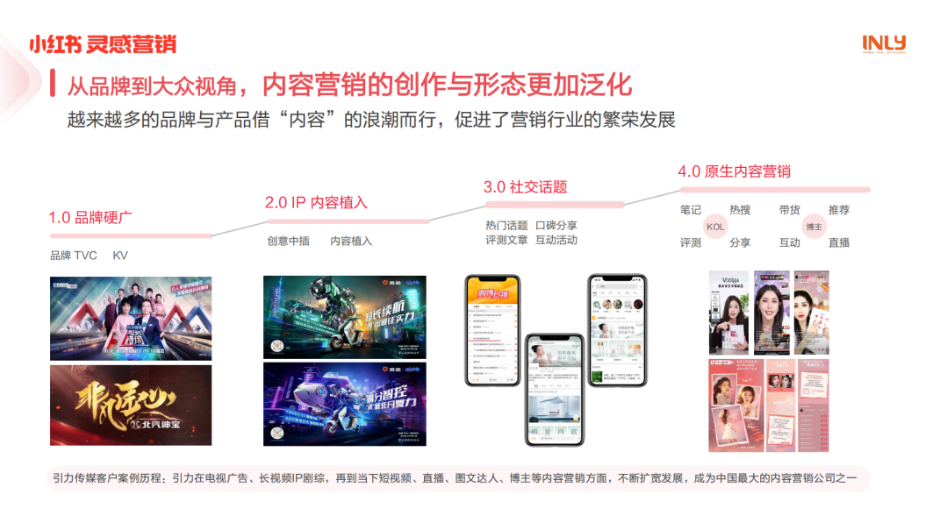 小红书KFS内容营销组合策略解读 | 小红书营销广告