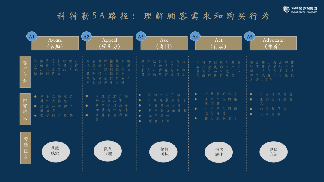 营销变局之下，该如何重新看待小红书？ | 小红书推广平台