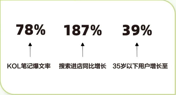 亮点数据