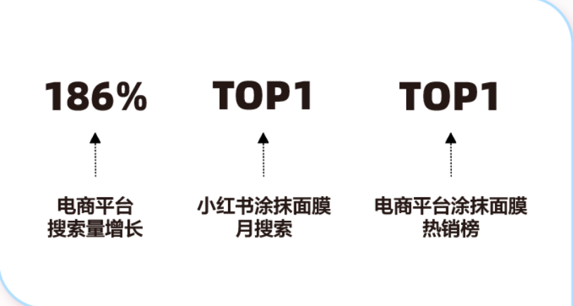 亮点数据