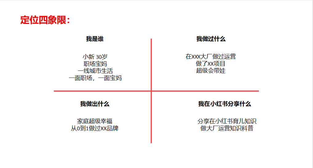 通过定位四象限来梳理自身的定位，从我是谁？我做过什么，我做出什么，我在小红书分享上面入手，由此确定自己在小红书定位。