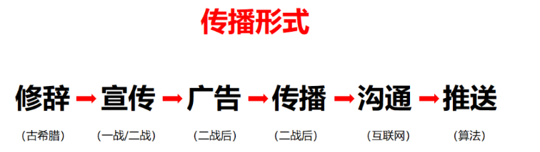 在华与华的理解上，这种传播形式应该反着来，从推送到修辞，去关注古希腊的修辞学，无论从品牌谚语的创作，也都符合修辞押韵的道理，这对于广告从业者，也算是新的思路。