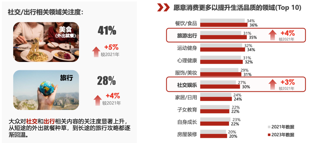 后疫情时代，读懂用户消费心理的5个特点 | 小红书广告平台