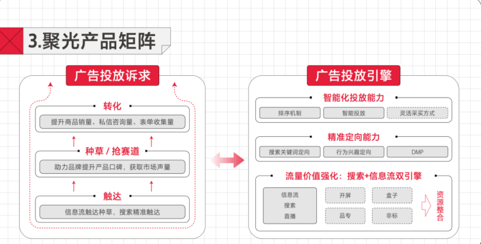 小红书广告推广公司 | 小红书广告开户资质 | 小红书推广网址