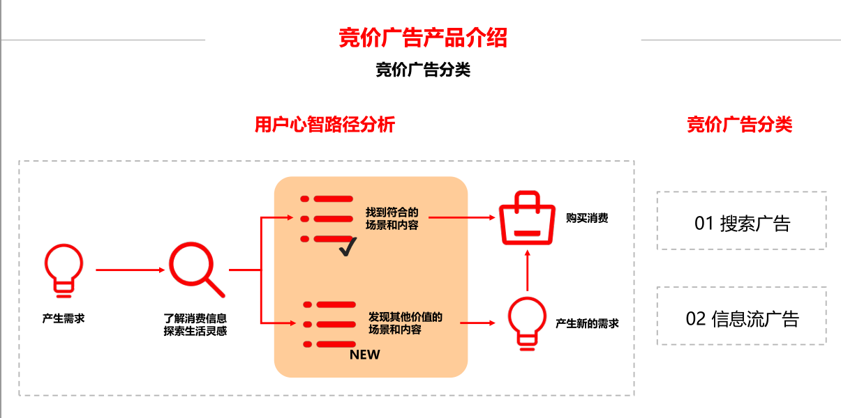 小红书推广平台有哪些广告样式？小红书开户流程是怎样的？