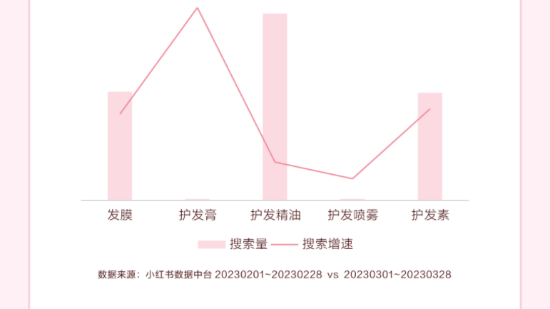 踏青洗护指南上新，抓住出行场景最新机遇 | 小红书营销推广