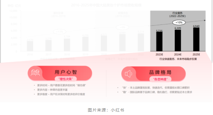 三大关键词，洞察2023美妆行业的市场新机遇