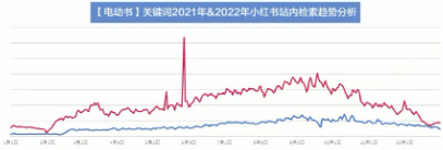 「好产品赢战618」交通行业小红书广告营销干货指南