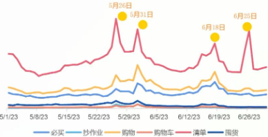 节点搜索趋势