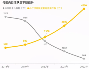 「赢战618」母婴健康行业小红书广告营销干货指南