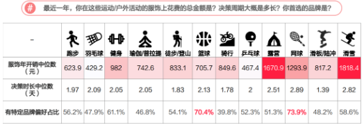 小红书广告营销 | 运动户外服饰行业新「蓝海」涌现