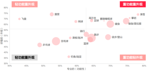 用户关注点