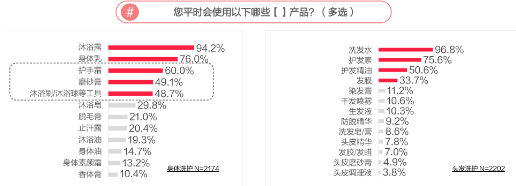 洗护品牌将在小红书广告推广平台迎来哪些全新机遇？